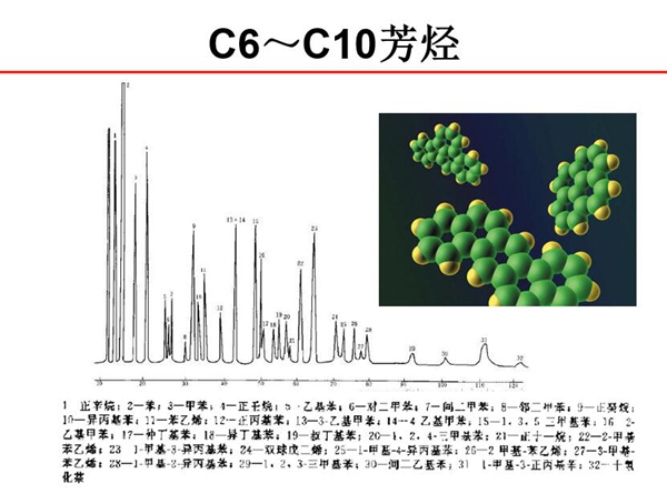 C6～C10芳烴分子結(jié)構(gòu)示意圖