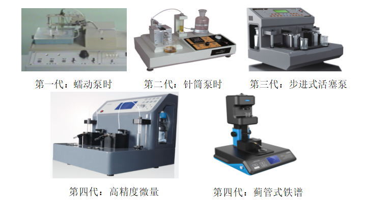 亞泰鐵譜儀產品發(fā)展：