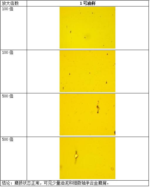 分析式鐵譜儀的檢測結果