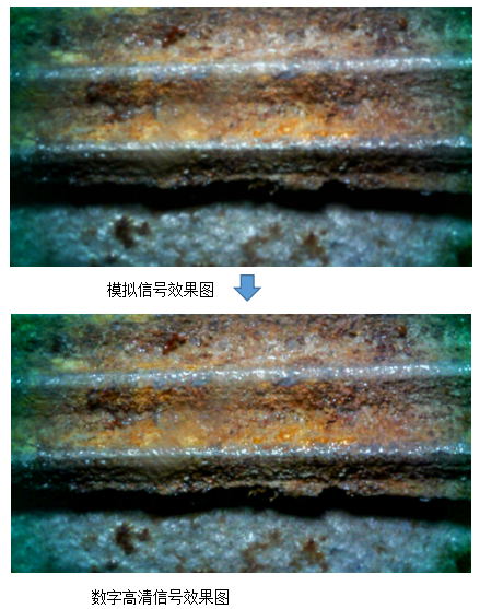 不同的工業(yè)內窺鏡，顯示的區(qū)別