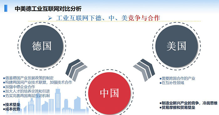 中美德工業(yè)互聯(lián)網(wǎng)對比分析:工業(yè)互聯(lián)網(wǎng)是順應新一輪工業(yè)革命和產(chǎn)業(yè)變革的一個重點發(fā)展領域,也是“互聯(lián)網(wǎng)+”的重點領域。 智能制造是工業(yè)互聯(lián)網(wǎng)的主攻方向之一