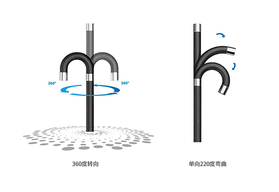 QIE工業視頻內窺鏡鏡頭可實現360°旋轉、具有較好的操控靈活性