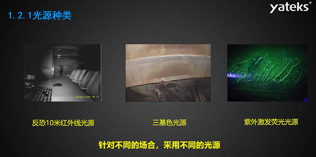 針對不同的場合，采用不同的光源種類，如反恐10米紅外線光源，三基色光源和紫外激發(fā)熒光光源